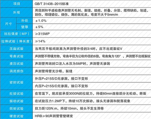 平湖法兰式声测管现货性能特点
